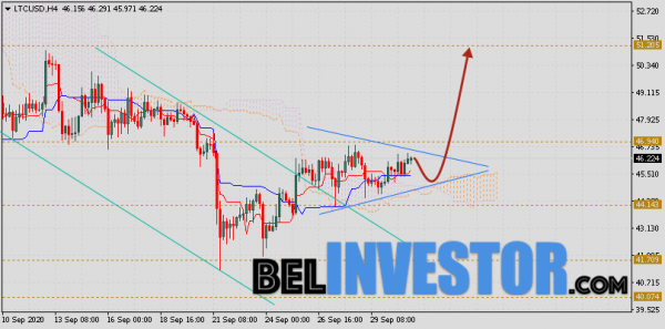 Litecoin прогноз и аналитика LTC/USD на 2 октября 2020 cryptowiki.ru