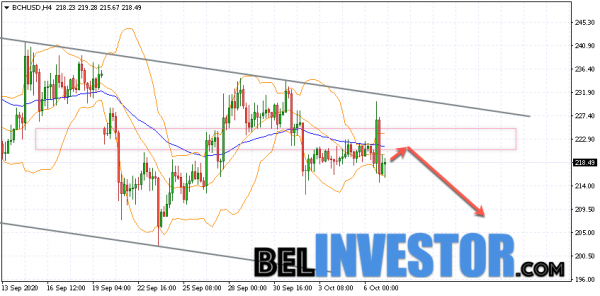 Bitcoin Cash BCH/USD прогноз на сегодня 7 октября 2020 cryptowiki.ru