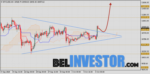 Курс Bitcoin и прогноз BTC/USD на 9 октября 2020 cryptowiki.ru