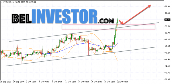 Litecoin LTC/USD прогноз на сегодня 22 октября 2020 cryptowiki.ru