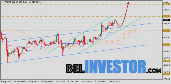 Litecoin прогноз и аналитика LTC/USD на 13 октября 2020 cryptowiki.ru