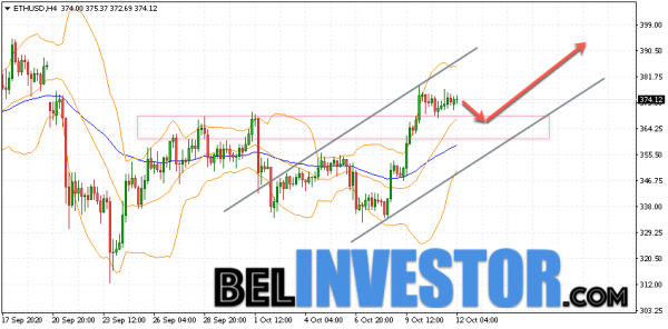 Ethereum ETH/USD прогноз на сегодня 12 октября 2020 cryptowiki.ru