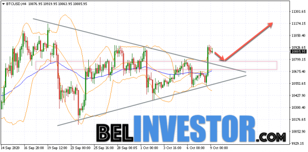 Bitcoin BTC/USD прогноз на сегодня 9 октября 2020 cryptowiki.ru