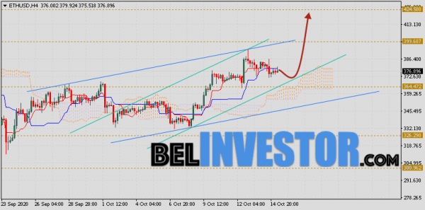 ETH/USD прогноз и курс Ethereum на 16 октября 2020 cryptowiki.ru
