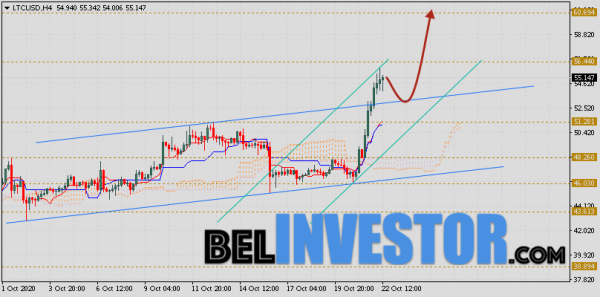 Litecoin прогноз и аналитика LTC/USD на 23 октября 2020 cryptowiki.ru