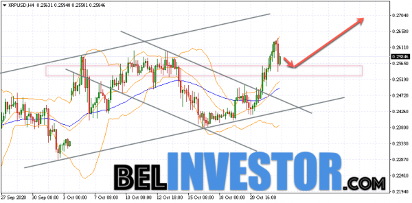 Ripple XRP/USD прогноз на сегодня 23 октября 2020 cryptowiki.ru