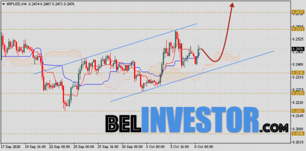 Ripple прогноз и аналитика XRP/USD на 9 октября 2020 cryptowiki.ru