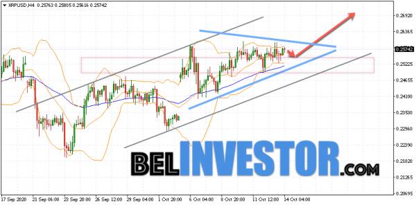 Ripple XRP/USD прогноз на сегодня 14 октября 2020 cryptowiki.ru