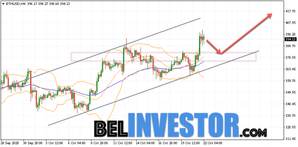 Ethereum ETH/USD прогноз на сегодня 22 октября 2020 cryptowiki.ru