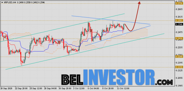 Ripple прогноз и аналитика XRP/USD на 13 октября 2020 cryptowiki.ru