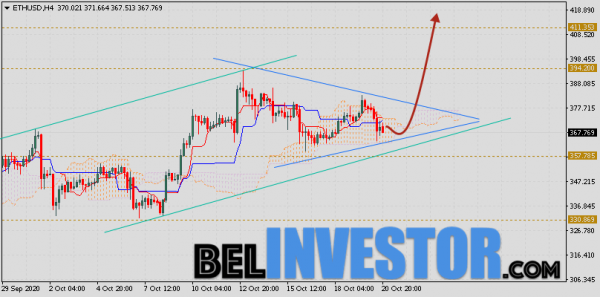 ETH/USD прогноз и курс Ethereum на 21 октября 2020 cryptowiki.ru