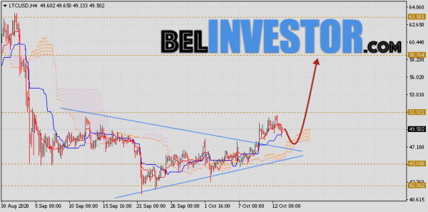 Litecoin прогноз и аналитика LTC/USD на 14 октября 2020 cryptowiki.ru