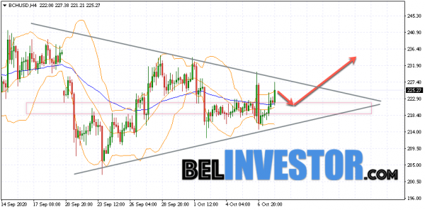 Bitcoin Cash BCH/USD прогноз на сегодня 8 октября 2020 cryptowiki.ru