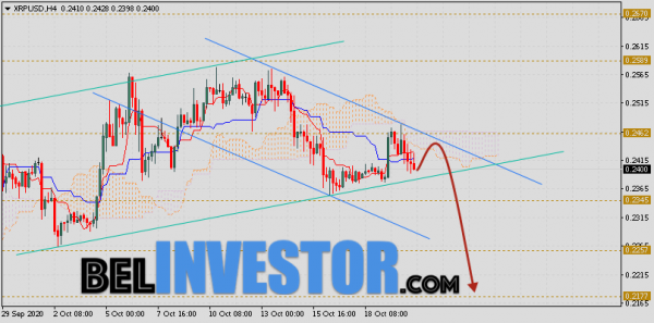 Ripple прогноз и аналитика XRP/USD на 21 октября 2020 cryptowiki.ru