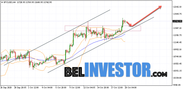 Bitcoin BTC/USD прогноз на сегодня 20 октября 2020 cryptowiki.ru