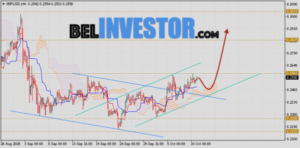 Ripple прогноз и аналитика XRP/USD на 12 октября 2020 cryptowiki.ru