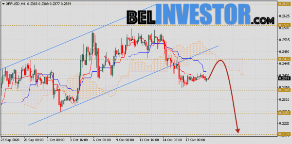 Ripple прогноз и аналитика XRP/USD на 20 октября 2020 cryptowiki.ru
