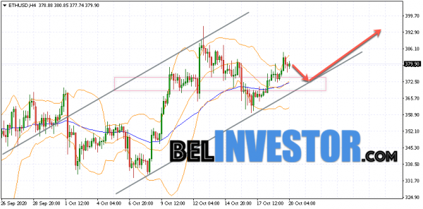 Ethereum ETH/USD прогноз на сегодня 20 октября 2020 cryptowiki.ru