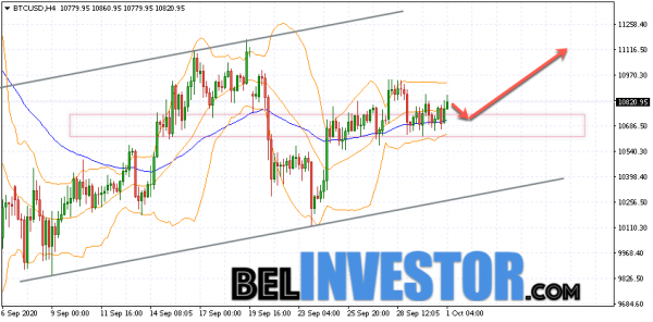 Bitcoin BTC/USD прогноз на сегодня 1 октября 2020 cryptowiki.ru