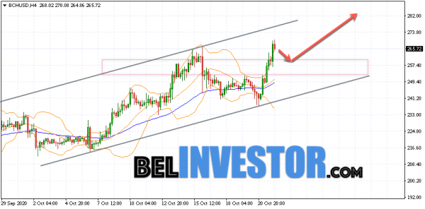 Bitcoin Cash BCH/USD прогноз на сегодня 22 октября 2020 cryptowiki.ru