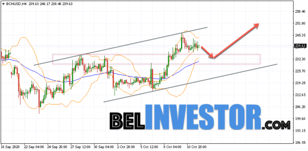 Bitcoin Cash BCH/USD прогноз на сегодня 12 октября 2020 cryptowiki.ru