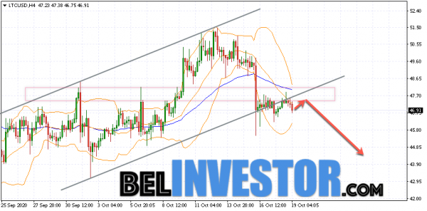 Litecoin LTC/USD прогноз на сегодня 19 октября 2020 cryptowiki.ru