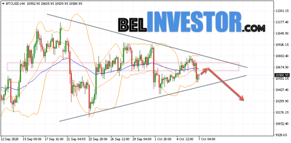 Bitcoin BTC/USD прогноз на сегодня 7 октября 2020 cryptowiki.ru