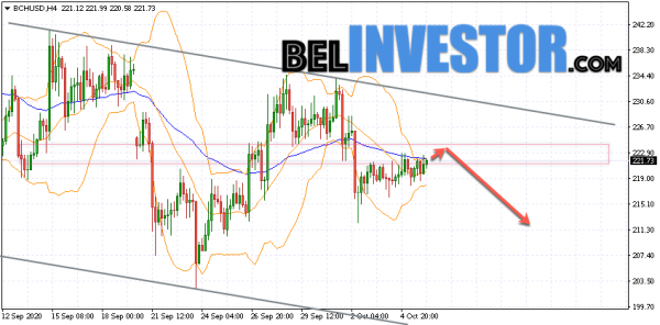 Bitcoin Cash BCH/USD прогноз на сегодня 6 октября 2020 cryptowiki.ru