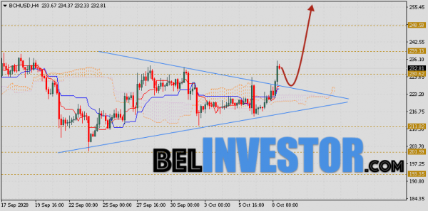 Bitcoin Cash прогноз и аналитика на 9 октября 2020 cryptowiki.ru