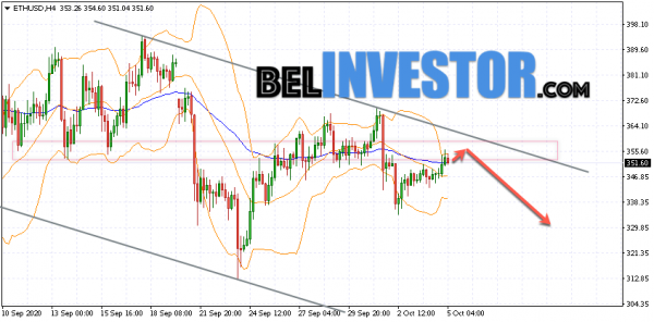 Ethereum ETH/USD прогноз на сегодня 5 октября 2020 cryptowiki.ru