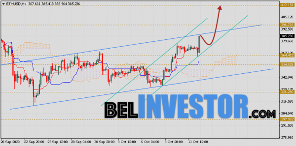 ETH/USD прогноз и курс Ethereum на 13 октября 2020 cryptowiki.ru