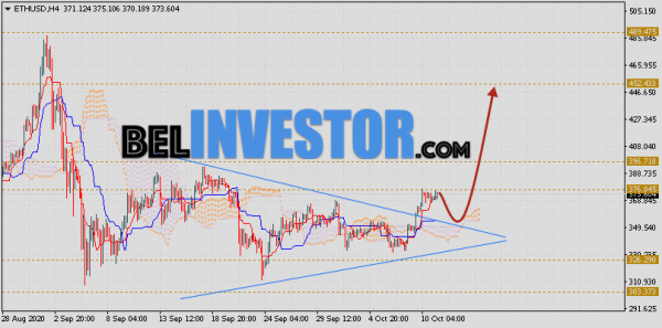 ETH/USD прогноз и курс Ethereum на 12 октября 2020 cryptowiki.ru