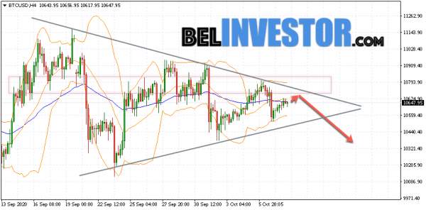 Bitcoin BTC/USD прогноз на сегодня 8 октября 2020 cryptowiki.ru