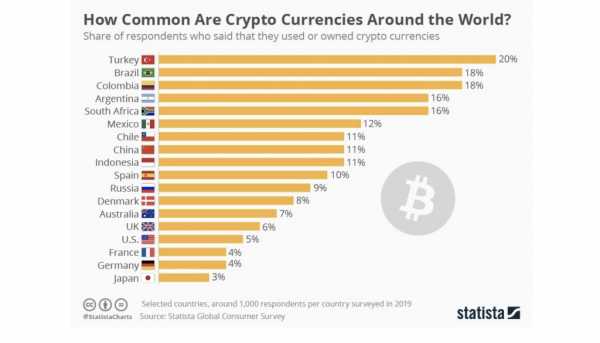 Прогноз на курс Bitcoin: монета подорожает до $11 000 к 13 октября cryptowiki.ru