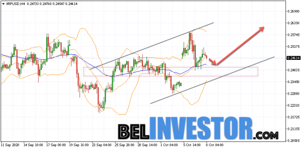 Ripple XRP/USD прогноз на сегодня 8 октября 2020 cryptowiki.ru