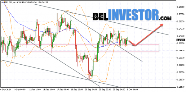 Ripple XRP/USD прогноз на сегодня 1 октября 2020 cryptowiki.ru