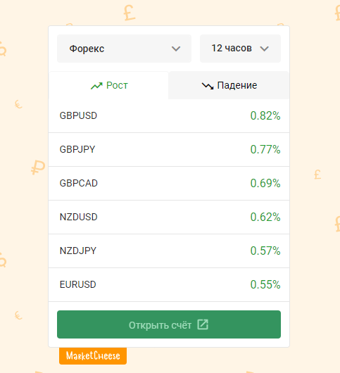 Сервис MarketCheese теперь доступен на английском языке cryptowiki.ru