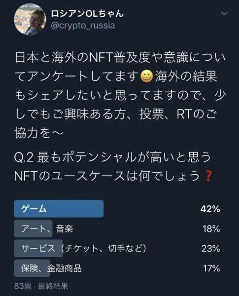 Опрос: 9% японцев инвестировали в NFT-токены более 1 млн иен cryptowiki.ru