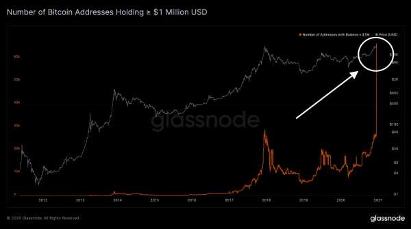 CTO Glassnode: Кризис предложения и ликвидности биткоина является бычьим фактором cryptowiki.ru