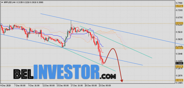 Ripple прогноз и аналитика XRP/USD на 24 декабря 2020 cryptowiki.ru