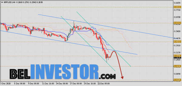 Ripple прогноз и аналитика XRP/USD на 25 декабря 2020 cryptowiki.ru