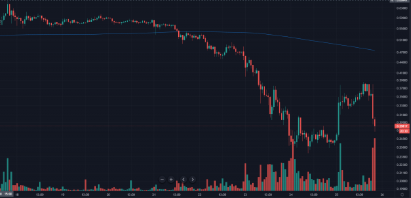 Bitstamp закрыла торговлю XRP пользователям из США. Цена токена возобновила падение cryptowiki.ru