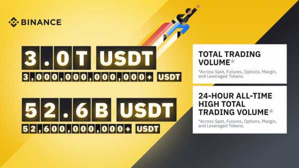 Три триллиона долларов составил объем торгов на бирже Binance в 2020 году cryptowiki.ru
