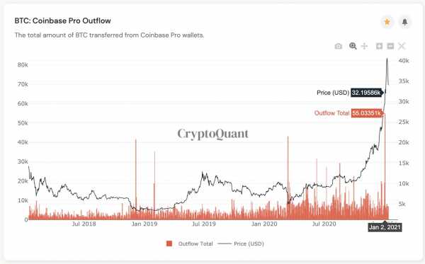CEO CryptoQuant: Падение цены биткоина не перешагнет уровень $28 000 cryptowiki.ru