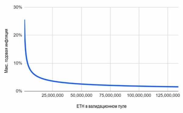 Что собой представляет Ethereum 2.0? cryptowiki.ru