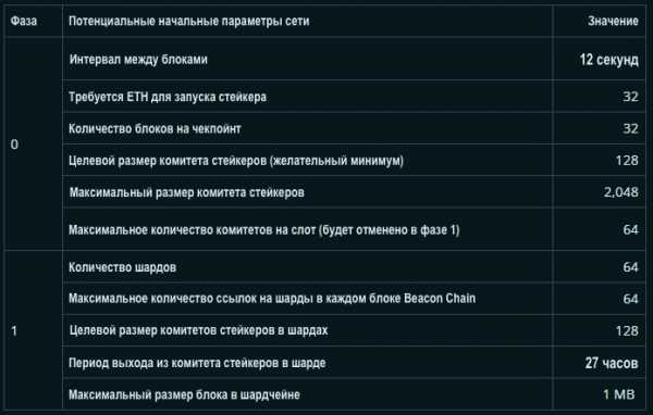 Что собой представляет Ethereum 2.0? cryptowiki.ru