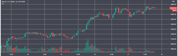 Итоги недели: капитализация биткоина превысила $1 трлн, а цена Ethereum преодолела отметку $2000 cryptowiki.ru