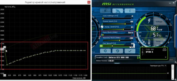 Майнинг на видеокарте Nvidia GeForce GTX 1650: настройка, разгон, алгоритмы cryptowiki.ru