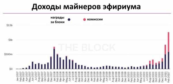 В сети Binance Smart Chain число уникальных адресов перешагнуло отметку в 7 млн cryptowiki.ru