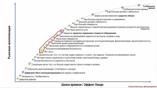 Понимание волатильности биткойна cryptowiki.ru